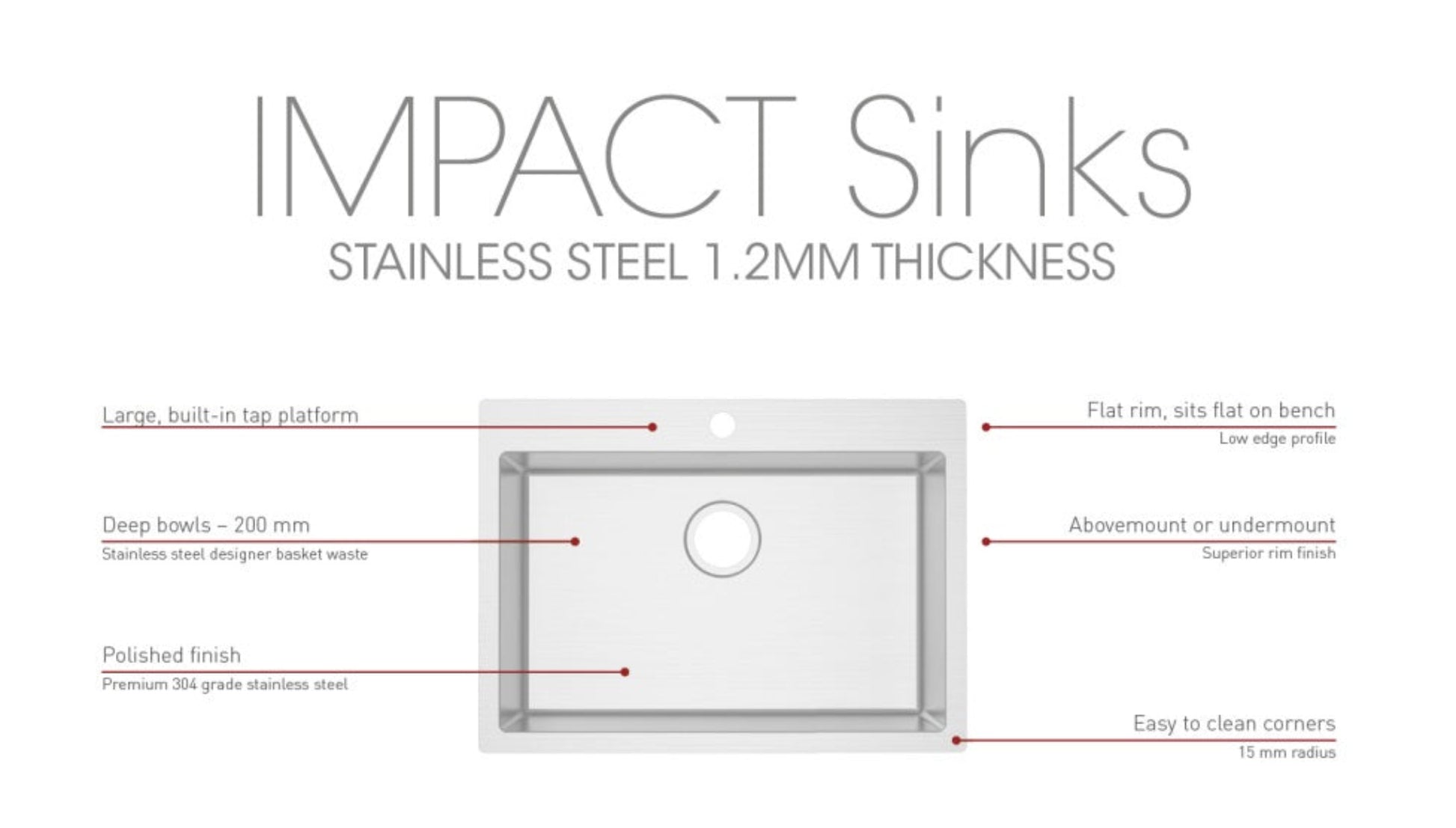 IMPACT SINK RANGE